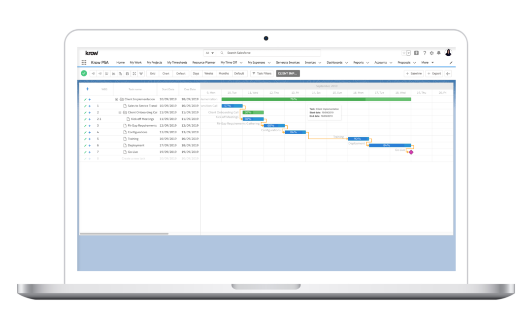 Gantt Charts: How They Improve Project Planning and Drive Success For Services Teams