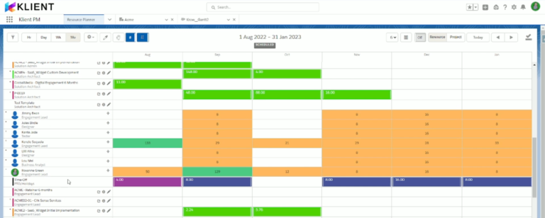 Complete Guide to Resource Leveling vs. Resource Smoothing In Project Management