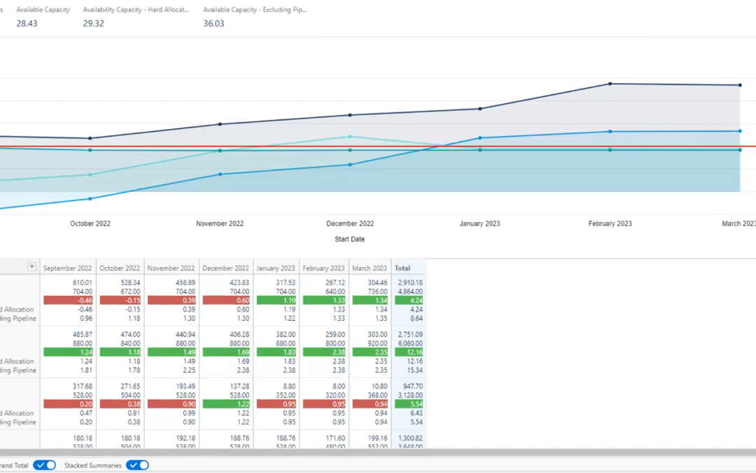 Top 43 Professional Services KPIs To Grow Your Firm