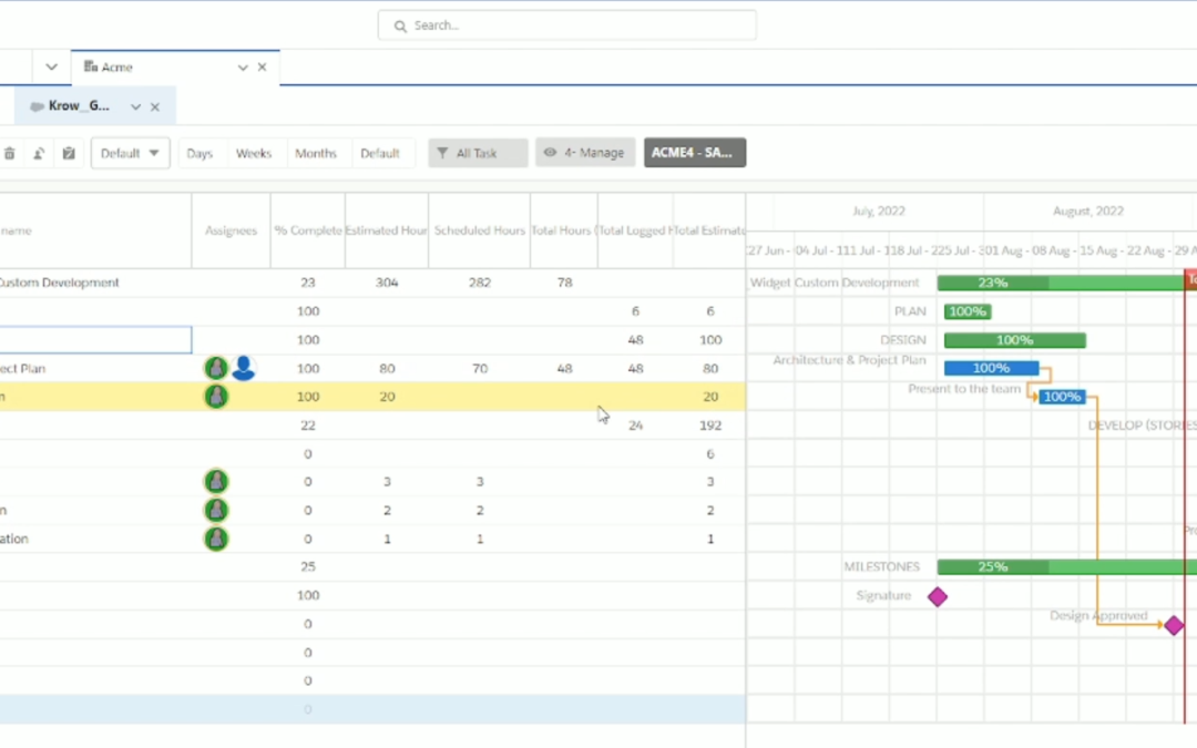 Resource Histogram: Everything To Know For Resource Management