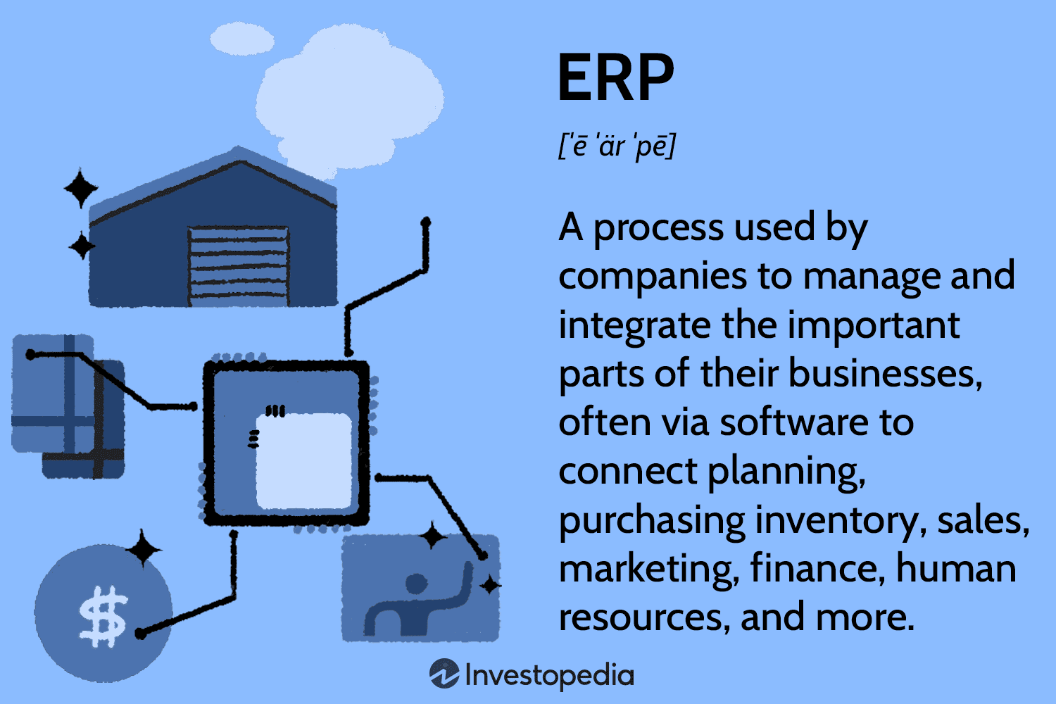 erp