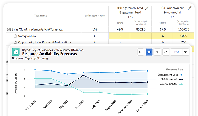 resource availability forecasts