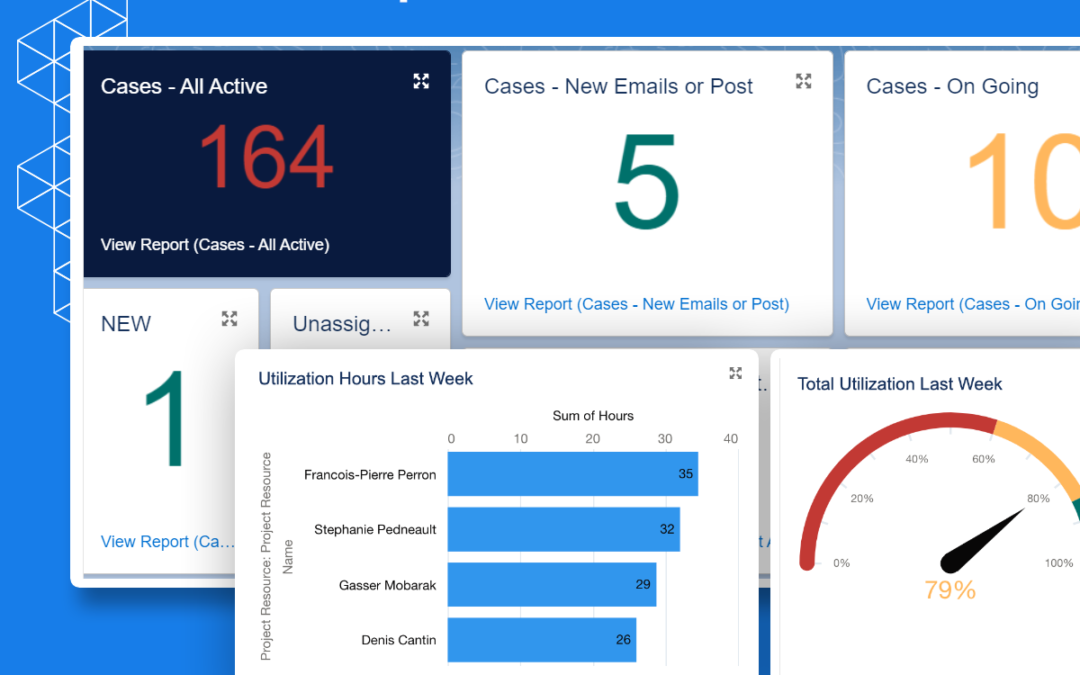 Create Dashboards to Showcase Important Data