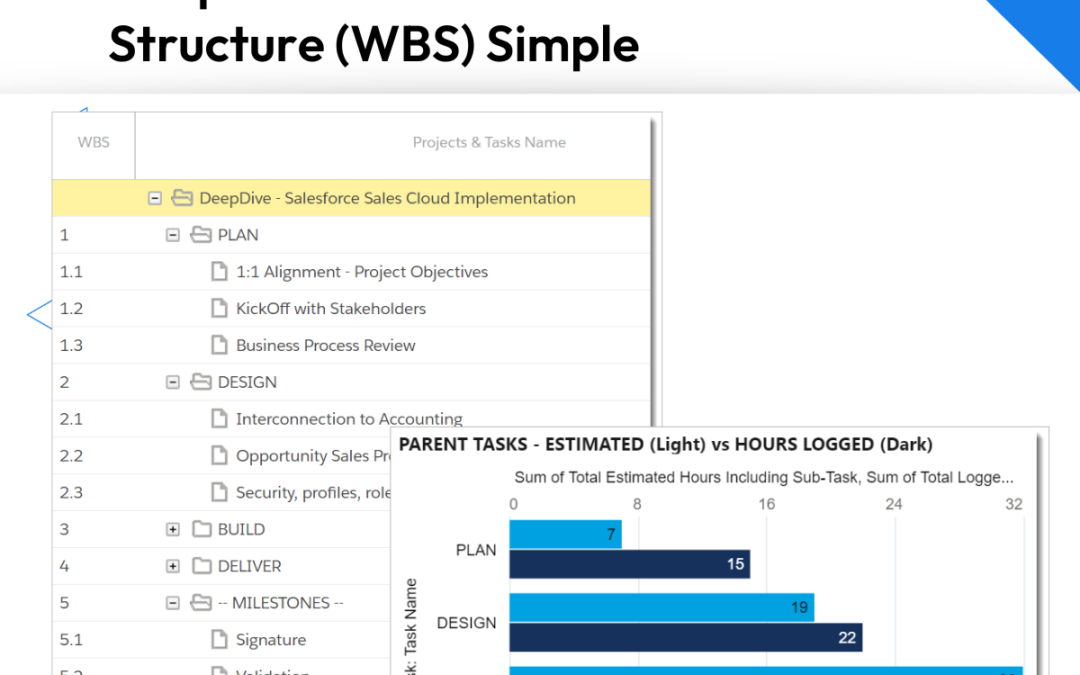 Keep Your Work Breakdown Structure (WBS) Simple