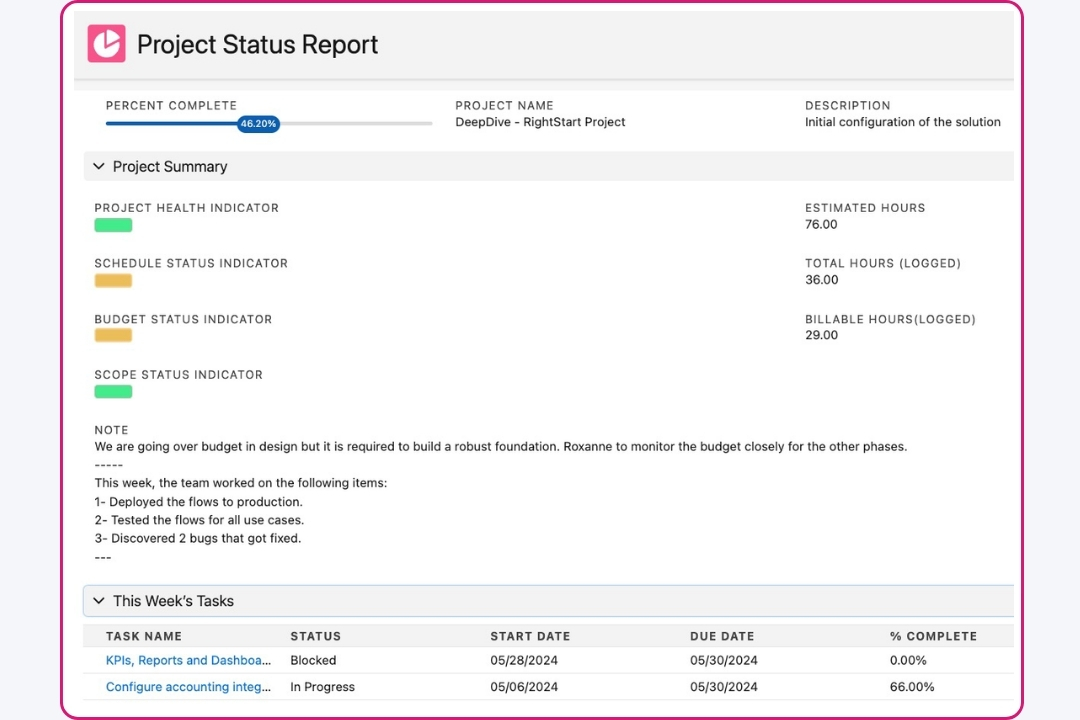 Klient Customer Community - Project Status Report