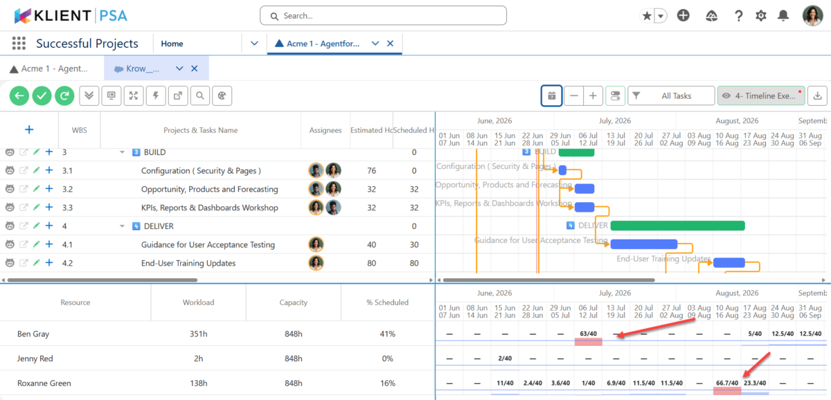 Klient PSA Project Workspace Resource View — the Gantt with a Resource Workload histogram below it showing each resource’s workload, capacity, and % scheduled, with red bars flagging overallocation