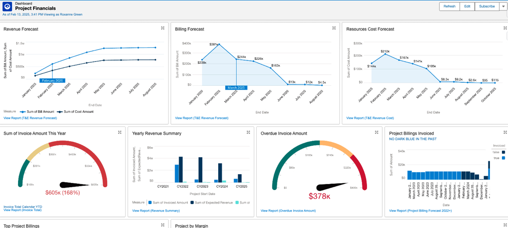 Klient PSA project financials dashboard: revenue and billing forecast, resource cost forecast, invoiced and overdue amounts, and project margin