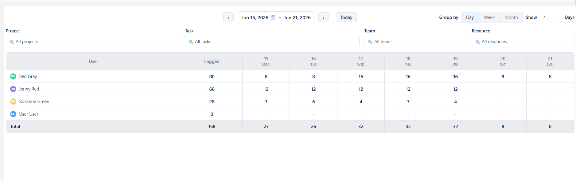 Klient PSA Mass Timesheet Operations — a resource-by-date grid of logged hours with Logged totals per user, a Total footer, Group by Day/Week/Month, and Project/Task/Team/Resource filters
